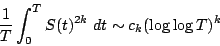 \begin{displaymath}\frac{1}{T}\int_0^T S(t)^{2k}~dt \sim c_k (\log \log T)^k\end{displaymath}