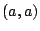 $(a,a)$