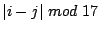 $\vert i-j\vert \; mod \; 17$
