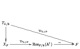 $\displaystyle \xymatrix @R=0.5in@C=0.7in{
T_{L/k} \ar@{-»}[d] \ar[drr]^{{\math...
...{{\mathrm{Tr}}_{L/F}} & {\mathrm{Res}}_{F/k}(\mathbb{A}^1) \ar[r]^{\sim} & F
} $