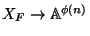 $ X_F \to \mathbb{A}^{\phi(n)}$