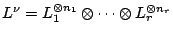 $ L^\nu=L_1^{\otimes n_1} \otimes \dots \otimes L_r^{\otimes n_r}$