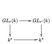 $\displaystyle \xymatrix{
GL_r(k) {\ar[r]} \ar[d] & GL_{r'}(k) \ar[d] \\
k^{*} \ar[r] & k^{*}
}$