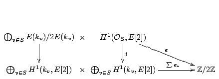 $\displaystyle \xymatrix @C=0pt{
\bigoplus_{v \in S}E(k_v)/2E(k_v) \ar[d] & \tim...
...r[rr]^>>>>>>>>>>{\sum e_v} & \ \ \ \ \ \ \ \ \ \ \ \ & \mathbb{Z}/2\mathbb{Z}} $