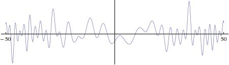 Graph of the Z-function associated to the first generic Maass form on GL(3,Z)