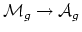 $ \mathcal{M}_g\to\mathcal{A}_g$