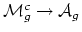 $ \mathcal{M}^c_g\to \mathcal{A}_g$