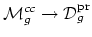 $ \mathcal{M}^{cc}_g\to \mathcal{D}_g^\mathrm{pr}$
