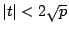 $ \vert t\vert < 2\sqrt{p}$