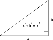 Triangle with statement of the Pythagorean theorem